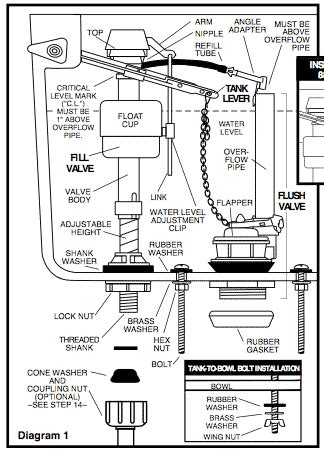 Fluidmaster Fill Valve Diagram