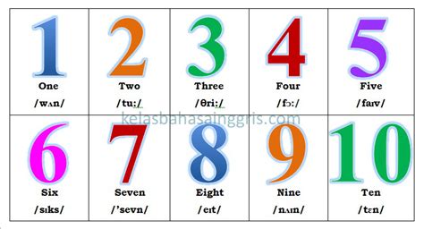 Pengertian Number, Odd Number dan Even Number - KelasBahasaInggris.com