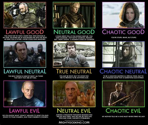 What's My Moral Alignment From 'Dungeons and Dragons'?