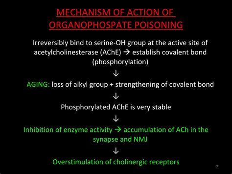 Organophosphate poisoning