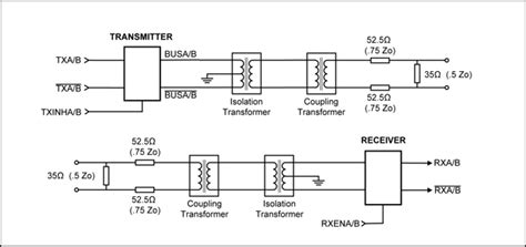 Coupling Transformers - Holt Integrated Circuits, Inc.