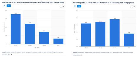 Instagram for small business: How to grow in 2022 and beyond (2022)