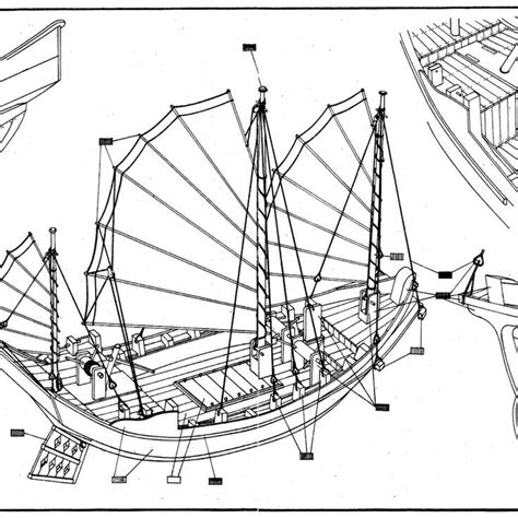 A junk is a type of Chinese sailing ship with fully battened sails. There are two types of junk ...