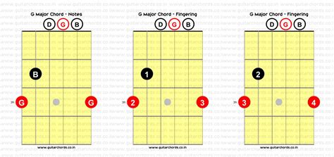 All chords in a minor - sakicomfort