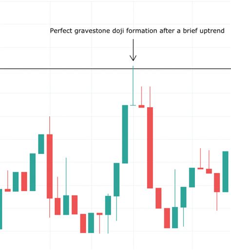 Gravestone Doji: The Ultimate Guide (UPDATED 2023)