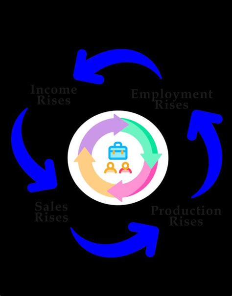 Economic Cycle: What It Means and 4 Phases of Business Cycles - JavaTpoint