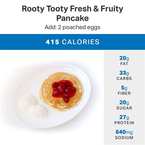 Ihop Nutrition | Blog Dandk