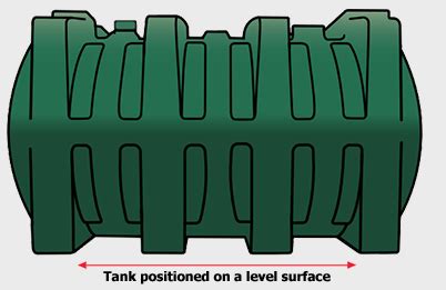 Watchman Sonic Advanced Installation Instructions - Tanks IE