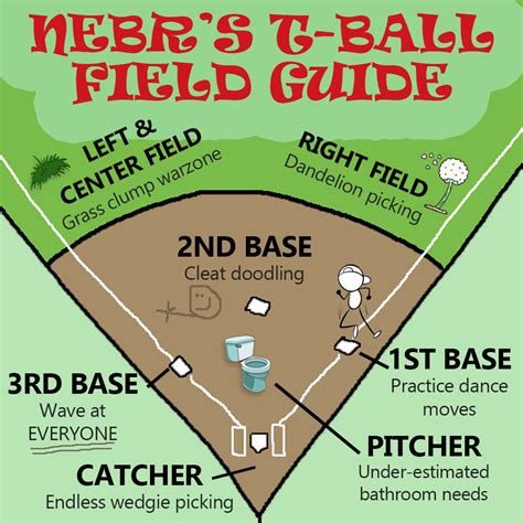 NEBR T-Ball FAQs – North Eugene Babe Ruth