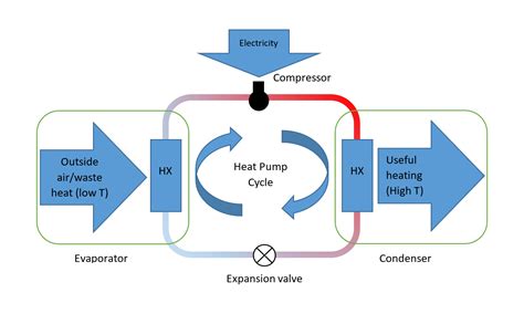 Heat Pump Schematic Diagram