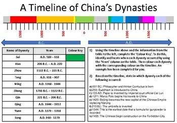 A Timeline of China's Dynasties by Grizzy Cat Teacher | TPT