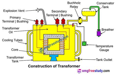 Electrical Transformer Construction