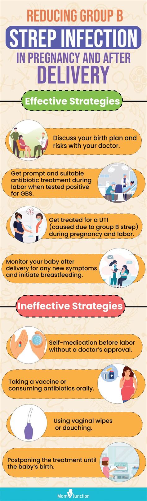 Group B Strep In Pregnancy: Symptoms, Diagnosis And Treatment