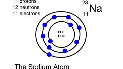 The sodium atom - YouTube