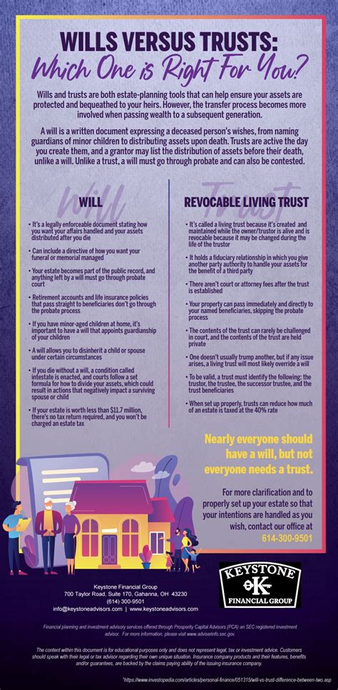 [Infographic] Understanding Wills Versus Trusts | Keystone Financial Group