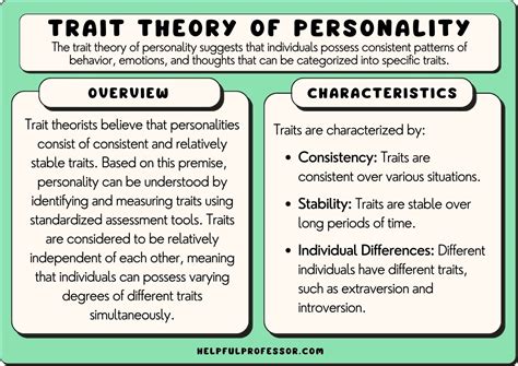 Trait Theory of Personality: Definition And Examples (2024)