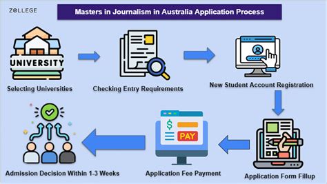 Masters in Journalism in Australia: Universities, Fees, Requirements ...