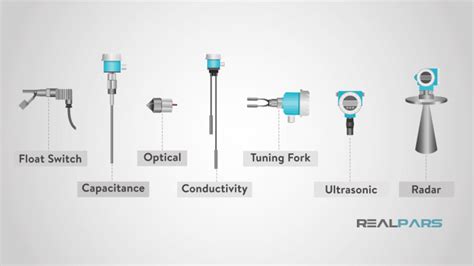 Know the Various Kinds of Level Sensors and Its Application - Darinfotech