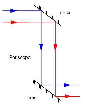 schoolphysics ::Welcome::