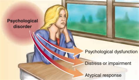 chapter 1- what is psychopathology Flashcards | Quizlet