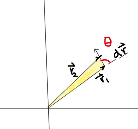 Areal velocity formula