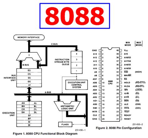 8088 Datasheet - 8-Bit HMOS Microprocessor - INTEL