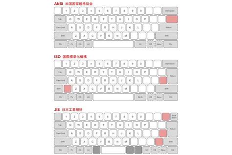 Keyboard Layouts - ANSI, ISO, JIS - Keyboards Expert