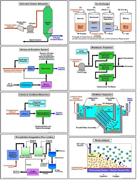 Technology Screening Matrix | Federal Remediation Technologies Roundtable