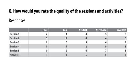 Likert Scale What Is It, Examples, How To Interpret?, 46% OFF