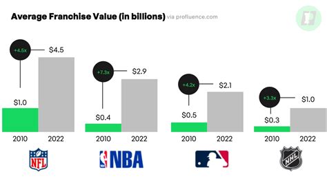 Is Sports At The Top?