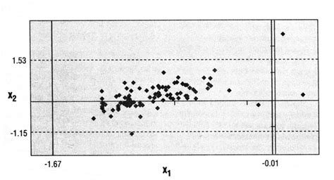 Example of Bivariate Shewhart Control Chart (Mason and Young, 1998)... | Download Scientific Diagram