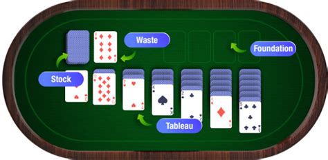 Casino Solitaire Game Guide | Learn the Rules & Winning Tips