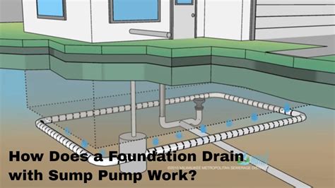 How Do Basement Floor Drains Work – Flooring Guide by Cinvex