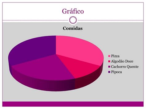 Gráfico de Setores