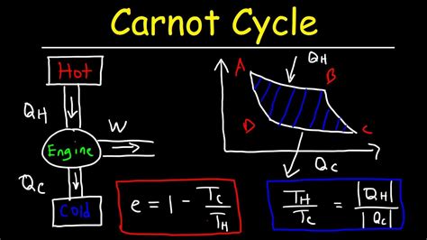 In A Carnot Cycle Heat Is Transferred At / Engg1050 Carnot Cycle 2007 | Heat | Heat Pump : What ...