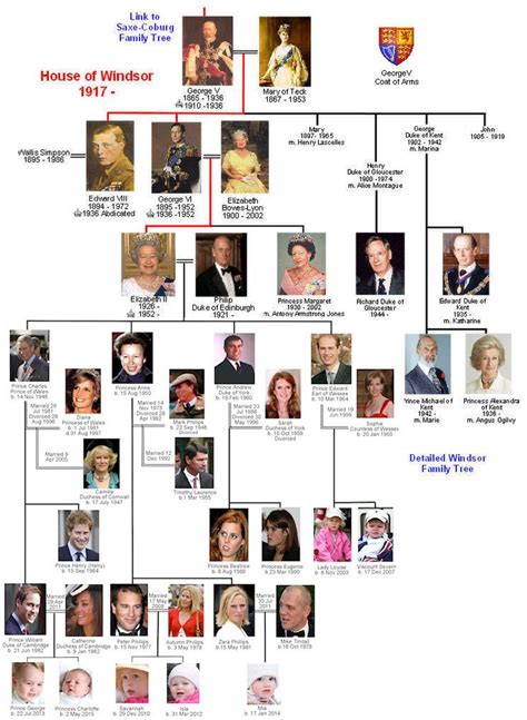 House of Windsor Family Tree | Kraliyet aileleri, Dünya tarihi, Ingiltere