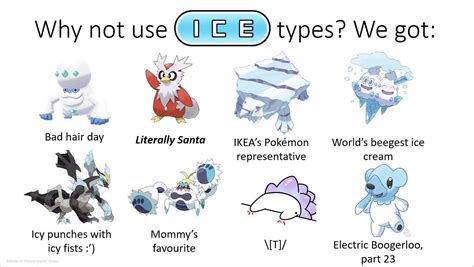 Best Ice Type Pokemon, The Top 10 Best Ice Type Pokemon Your Foes Shall ...