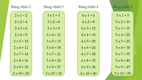 ÔN TẬP BẢNG NHÂN, BẢNG CHIA - TOÁN LỚP 3 - TUẦN 2