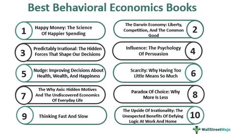 Behavioral Economics Books - Top 10 Best & Must Read Books