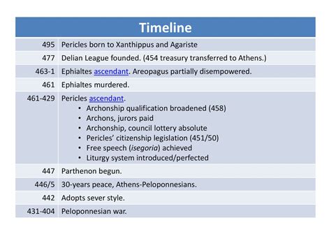 Exemplary Statesman or Stealthy Tyrant? - ppt download