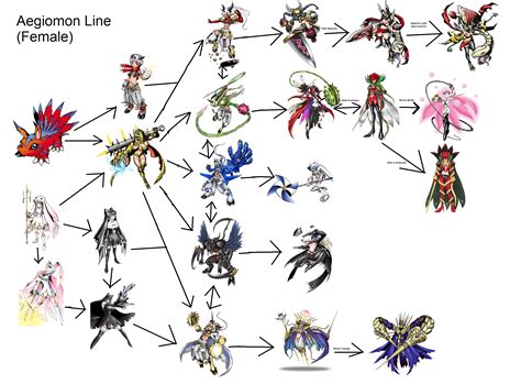 Random Commentary on Evolutionary Relationships V.2 - Page 279