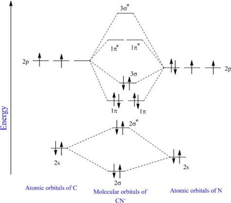 Molecular Orbital Diagram Cn-