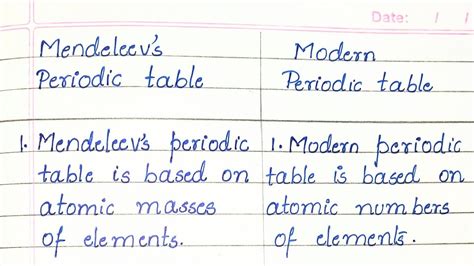 Mendeleev Periodic Table Law In Hindi | Cabinets Matttroy