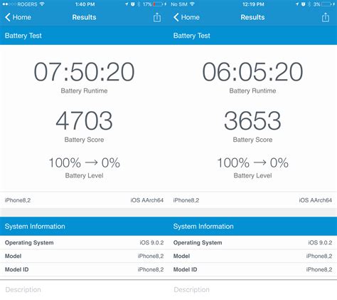 iPhone 6S battery life may vary, depending on which A9 chip is inside ...