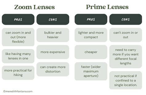 Prime vs Zoom Lens for Landscape Photography: Which Lens is Best?