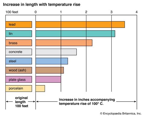 Describe the Process of Thermal Expansion