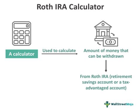 Roth IRA Calculator - What Is It, Vs Tradition Calculator