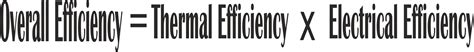 Thermal Power Plant Efficiency | Thermal Efficiency and Overall ...