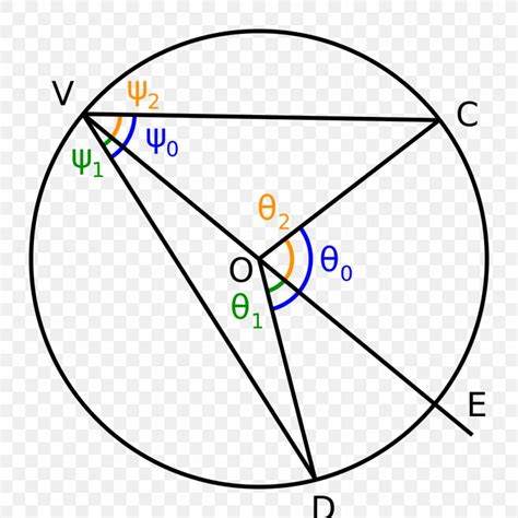 Circle Inscribed Angle Point Central Angle, PNG, 1024x1024px, Inscribed Angle, Arc, Arc Length ...