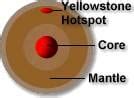 Yellowstone Caldera - Yellowstone Geology